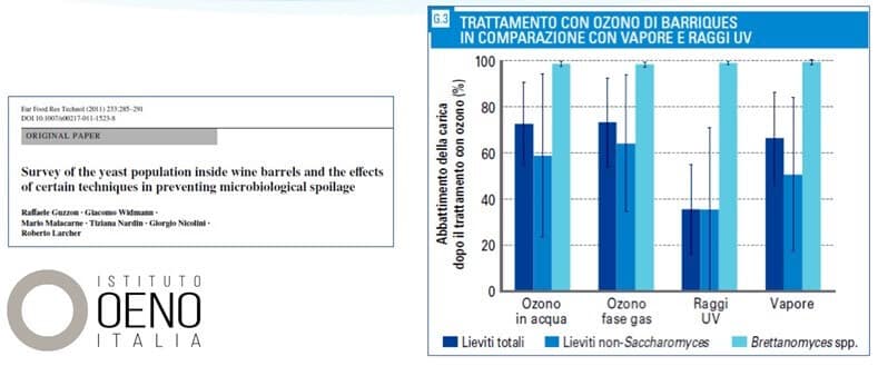 Risultati trattamento sanificazione botti con ozono in diverse condizioni di lavoro