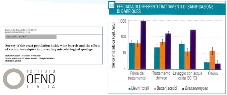 Risultati trattamento sanificazione botti con ozono in diverse condizioni di lavoro